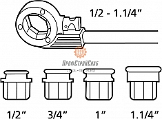 Диапазон применения ручного резьбонарезного клуппа Rothenberger Super Cut Set BSPT R 1/2"-3/4"-1"-1 1/4"