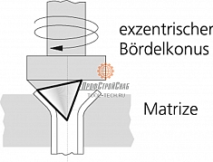 Применение эксцентрикового развальцовщика Rothenberger EB 1/8"-3/16"-1/4"-5/16"-3/8"-1/2"-5/8"-3/4"