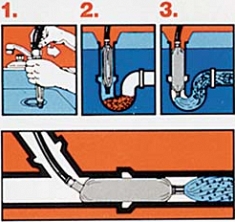 Применение устройства для промывки канализационных труб General Pipe Cleaners Drain Flusher 1.5DFH